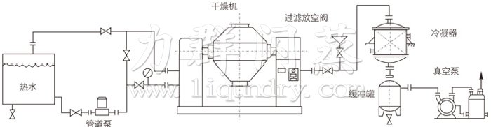 雙錐回轉真空干燥機安裝示范